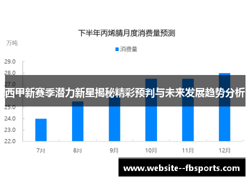 西甲新赛季潜力新星揭秘精彩预判与未来发展趋势分析