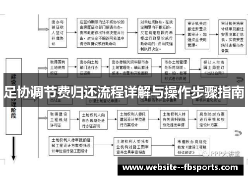足协调节费归还流程详解与操作步骤指南 足协调节费归还流程详解与操作步骤指南