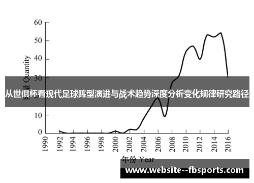 从世俱杯看现代足球阵型演进与战术趋势深度分析变化规律研究路径 从世俱杯看现代足球阵型演进与战术趋势深度分析变化规律研究路径