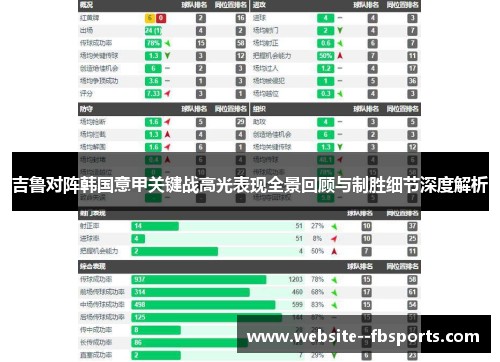 吉鲁对阵韩国意甲关键战高光表现全景回顾与制胜细节深度解析