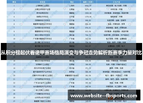从积分榜起伏看德甲赛场格局演变与争冠走势解析新赛季力量对比 从积分榜起伏看德甲赛场格局演变与争冠走势解析新赛季力量对比
